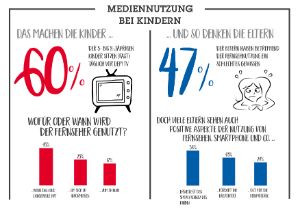 Medienkonsum Infografik
